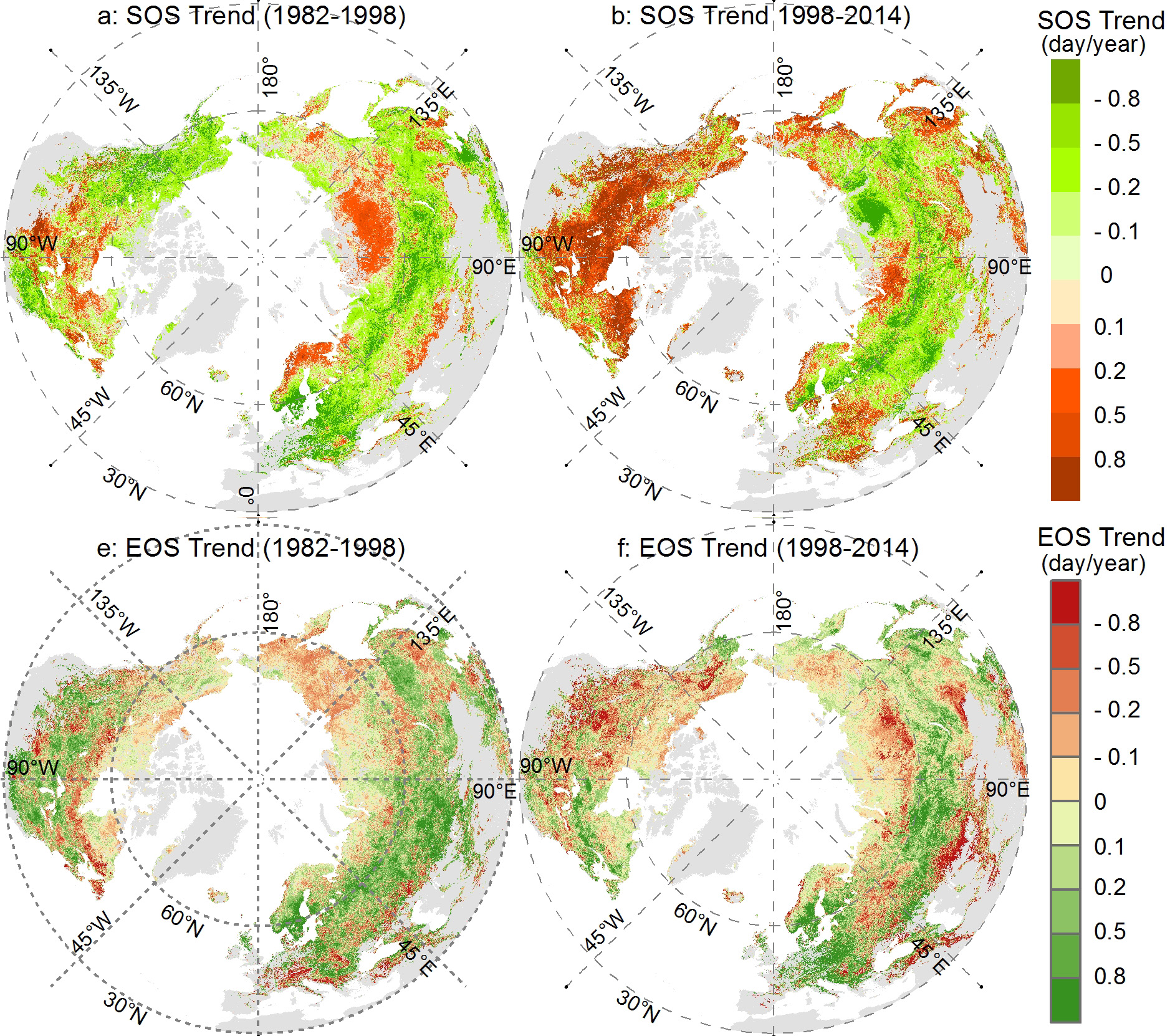 Phenology trends